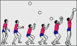 Bewegungsabfolge beim Ballwerfen in mehreren Phasen